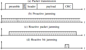 Enlarged view: Reactive jamming
